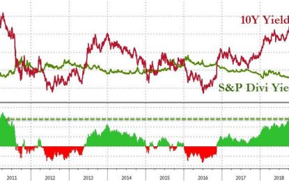 When Do Equity Investors Go Back To Bonds? Here Is BofA’s “Magic Number”