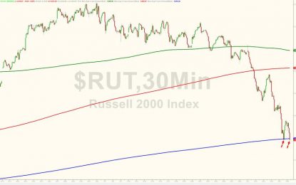 Stocks Slammed, VIX Spikes As Guggenheim’s Minerd Sees “Echoes Of October 1987”