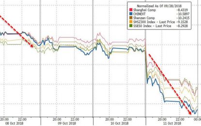 Shocktober Day 2: Stock Rout Accelerates As Bonds, Bullion Surge