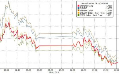 Gold Extends Gains As Bonds, Stocks, Dollar Slide