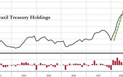 China & Japan Dump Treasuries As Dollar’s Reserve Status Slumps To 5 Year Lows