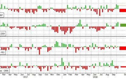 WTI Jumps Above $72 After Surprise Crude Draw