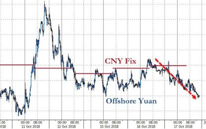 Yuan Pops As Treasury Confirms China Not A Currency Manipulator, Will Monitor