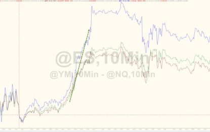 Dow Dumps 450Pts – Erases Tuesday’s Gains, Breaks Below Critical Support