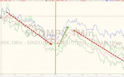 Nasdaq Crashes To 6-Month Lows