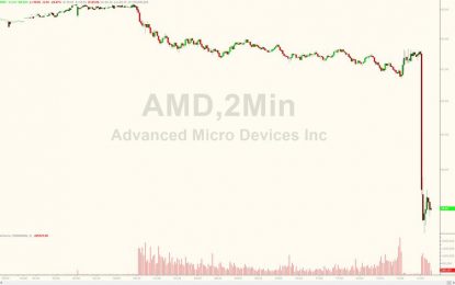 AMD Crashes 25% After Revenue Miss, Q4 Guidance Cut