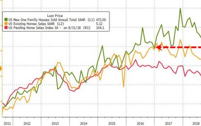 New Home Sales Crash In September As Supply Soars