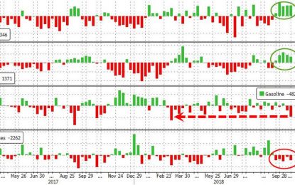 WTI Pops Above $67 Despite Big Crude Draw