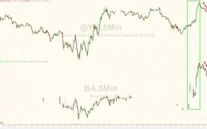 US Equity Open Sparks Selling Scramble – Dow Dumps Below Crucial Technical Support