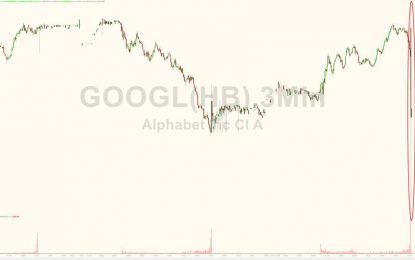 Google Parent Alphabet’s Shares Plunge After Missing Revenues