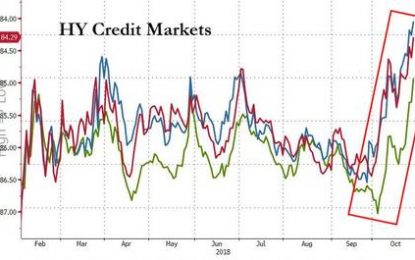 Only Twice In History Have Markets Been This Ugly: The 1970s Stagflation And The Global Financial Crisis