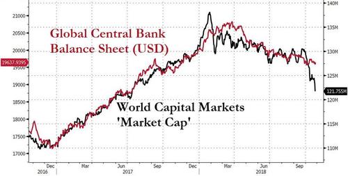 Global Bloodbath: World Stocks Puke Over $8 Trillion As US Markets Collapse