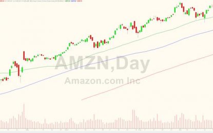 Amazon Crashes 10% – Blows Through Critical Support