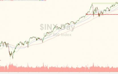 S&P Joins Small Caps & Nasdaq In Correction, Down Over 10% From Highs