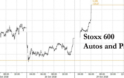 Auto Stocks Surge On Report China Weighing 50% Cut To Car-Purchase Tax