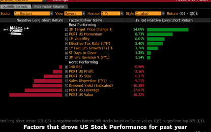 When Will Chasing The Hot Stock No Longer Work?