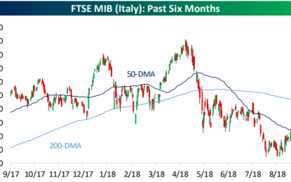 Italy’s Budget Woes