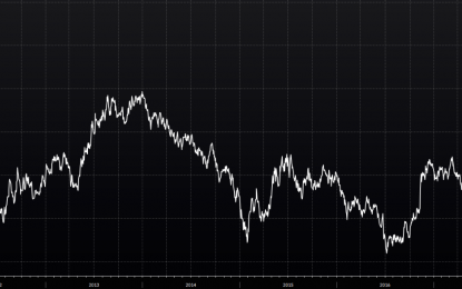 Reflation Madness! Treasury Selloff Turns Unruly As U.S. Economy Is Screeching Tea Kettle