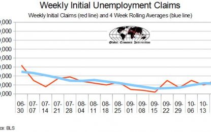 October 2018 Initial Unemployment Claims Rolling Average Unchanged