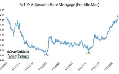 Spiking Mortgage Rates Hurt Housing Market