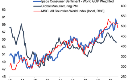 Global Consumer Confidence And Global Equities