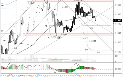 EURUSD: The Euro Stabilizes On The Balance Line In Anticipation Of New Drivers