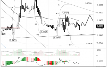 EURUSD: Italian Debt Sell-Off Piling Pressure On The Euro