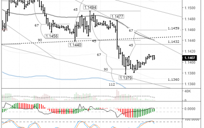 EURUSD: Euro Licking Its Wounds After Yesterday’s Drop