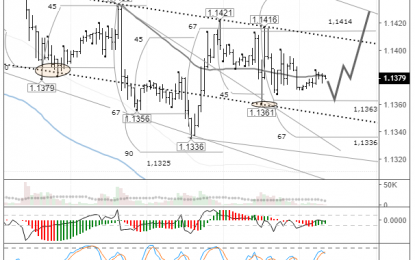 EUR/USD: Reversal Pattern Remains In Force As Merkel Announces End Of Political Career