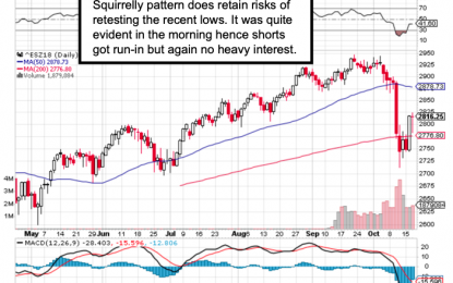 E
                                                
                        Market Briefing For Thursday, Oct. 18