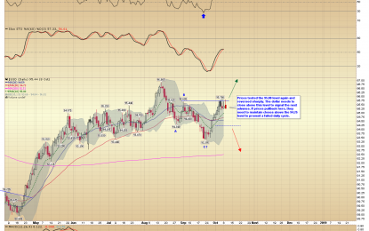 E
                                                
                        Metals And Miners Continue To Consolidate