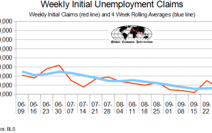 September 2018 Initial Unemployment Claims Rolling Average Again Marginally Worsens