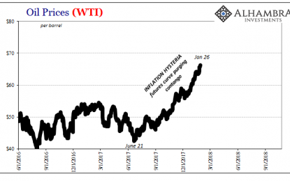 COT Black: Term Oil Means Turmoil