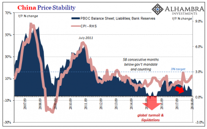 Raining On Chinese Prices