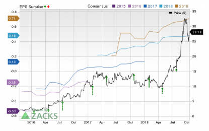 Advanced Micro Devices Q3 Earnings Preview: Here’s What To Look Out For