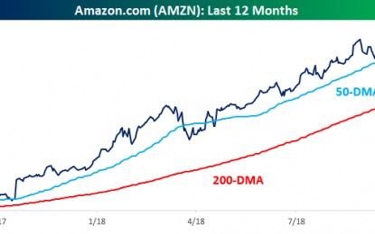 2.5 Years And $570 Billion Ago