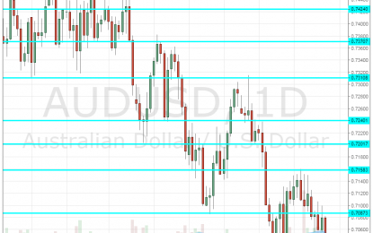 AUD/USD Forecast Oct. 29 – Nov. 2 – Aussie Under Mounting Pressure