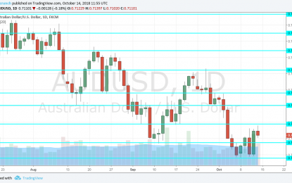 AUD/USD Forecast October 15-19 – Not Out Of The Danger Zone Yet, Busy Week Ahead