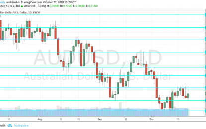 AUD/USD Forecast October 22-26 – No Reasons To Rise