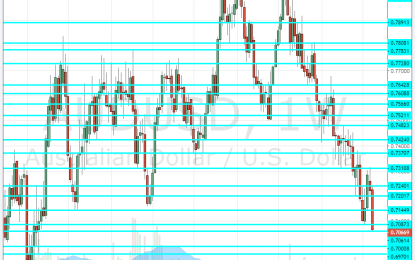 AUD/USD Forecast October 8-12 – Will It Break Below 0.70?