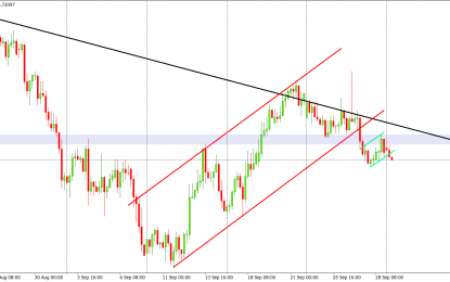 AUDUSD: What A Great Setup