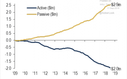 The Risk Of An ETF Driven Liquidity Crash