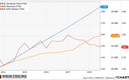 BCE – The Phone Is Ringing, Will You Pick It Up?