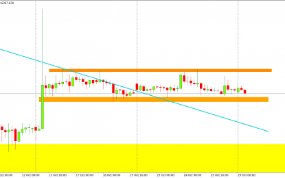 Bitcoin Staying Put For Now