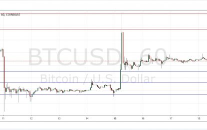 BTC/USD Forex Signal – Thursday, Oct. 18