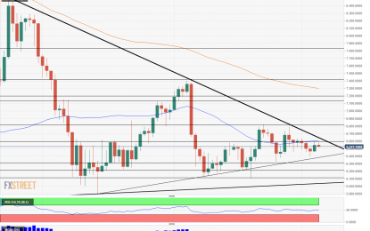 Bitcoin’s Narrowing Range Implies Imminent Explosion, But To Where To?