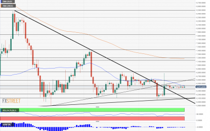 Bitcoin Price: Rare Silence Implies An Explosion Is On The Cards