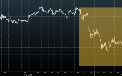 Ruh-Roh! ECB Won’t Rescue Italy, May Force Populists Into E.U. Bailout