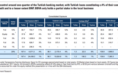 European High Yield Faces Two-Headed Hydra From Italy, EM FX