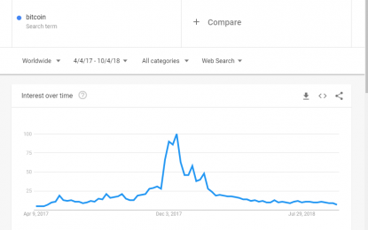 5 Signs Of Bitcoin Maturity That Could Push Its Price Higher